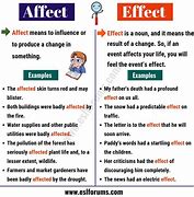 Image result for Affect vs Effect Infographic