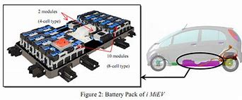 Image result for mitsubishi i miev batteries