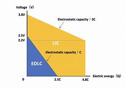 Image result for Energy Density Capacitor