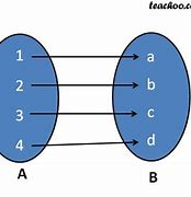 Image result for Onto Function Diagram