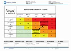 Image result for Zonal Safety Analysis Example