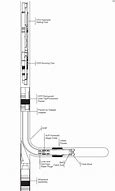 Image result for Re Line Well Casing