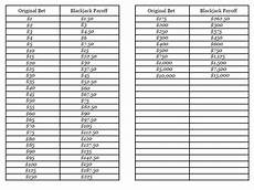 Blackjack Payoff Chart Blackjack Chart Payoff