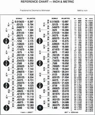Image result for Inch to Metric Chart Printable
