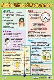 Image result for Metric Unit Conversion Table Chart for Children Aged 9