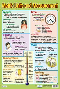 Image result for Kids Metric System Chart