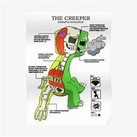 Image result for Creeper Anatomy