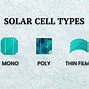 Image result for Monocrystalline Solar Cells