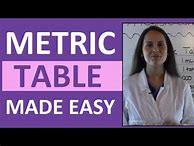 Image result for Centimeter Conversion Table