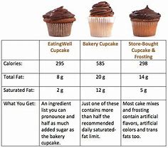 Image result for costco bakery cupcake nutritional