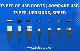 Image result for All USB Connector Types