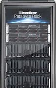 Image result for Container Disk Storage Petabyte