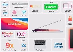 Image result for MacBook Air M3 Starlight