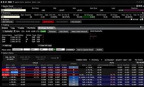 Image result for Interactive Brokers Options Trading