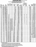 Image result for Metric to AWG Conversion Chart