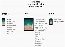 Image result for iOS Compatibility Chart