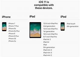 Image result for iOS Compatible Devices