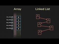 Image result for Memory Bytes Array Values