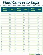 Image result for Fluid Ounces Conversion Chart