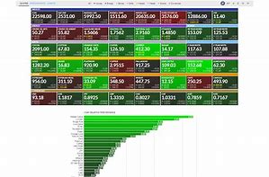 Image result for finviz stock