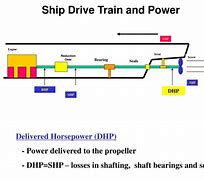 Image result for EHP to DHP