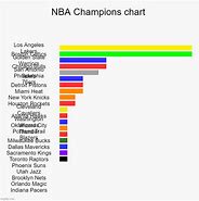 Image result for NBA Plays Chart