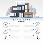 Image result for Smart Home Iot Devices