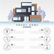 Image result for Smart Home Electronics