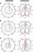Image result for Directional Antenna Radiation Pattern