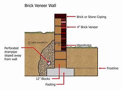 Image result for Brick Veneer Wood Wall