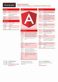 Image result for Angular 8 Cheat Sheet