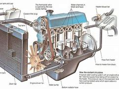 Image result for Automobile Engines Types