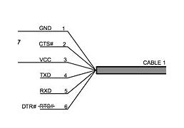 Image result for FTDI Cable Pinout