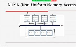 Image result for Non-Uniform Memory Access