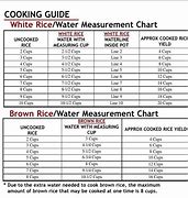 Image result for Rice Cooker Sizes