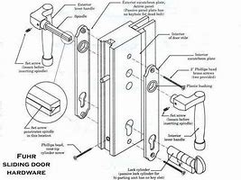 Image result for Mortise Lock Slide Door Handle