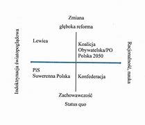 Image result for demokracja_uczestnicząca