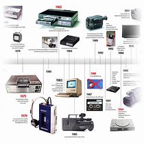 Image result for All Sony Products