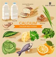 Image result for Calcium Mineral Food