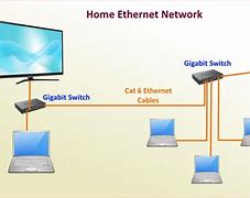 Image result for For Get Network Ethernet