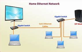 Image result for Ethernet Topology