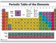 Image result for Science Table of Elements