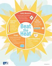 Image result for Heat Illness Prevention Cal/OSHA