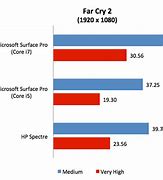 Image result for Surface Pro 5 I7 vs I5