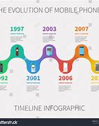 Image result for Cell Phone History Timeline