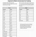 Image result for Liquid Metric System Conversion Chart