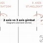 Image result for Drone Axis