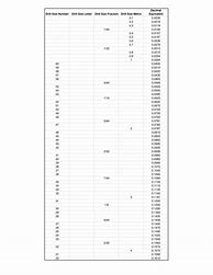Image result for Drill Bit Sizes Chart UK