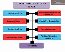 Image result for How to Rewrite a Data Analysis Plan