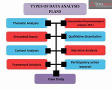 Image result for Mobile Plans Data Analysis